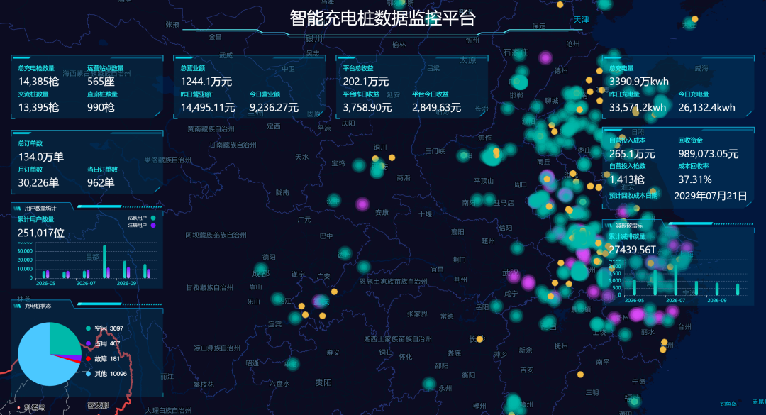 科大能通充电桩数据监控平台
